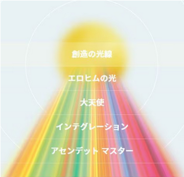 リヒトウェーゼン｜フラワーレメディ【公式】